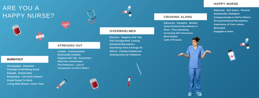 Infographic showing the journey from Happy Nurse to Burnt Out