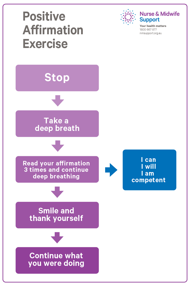 Positive affirmation exercise diagram