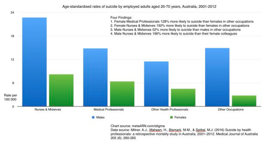 suicide stigma data table